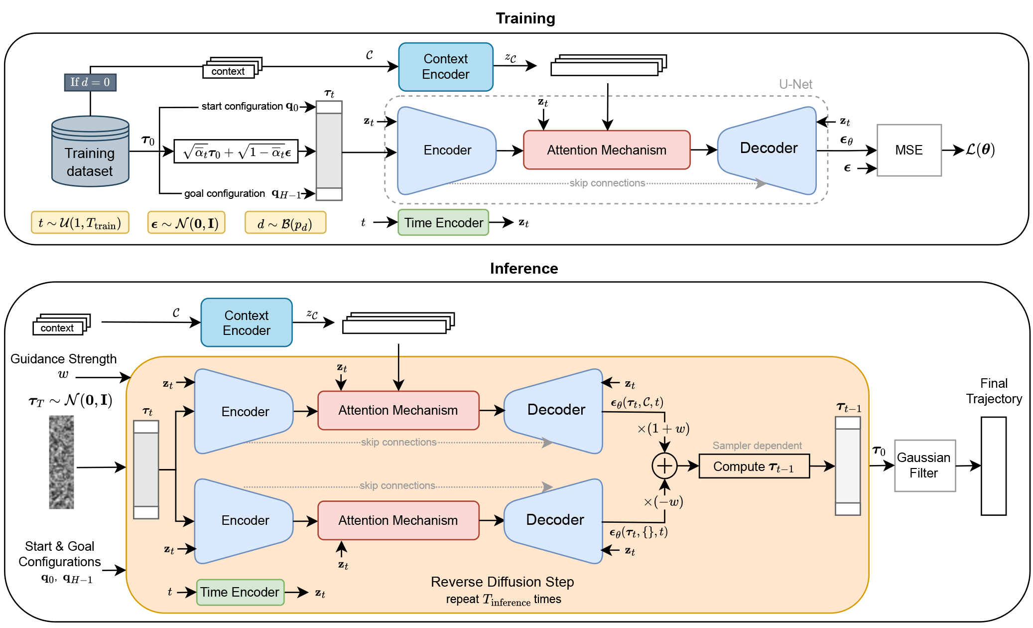 Overview of the CAMPD pipeline