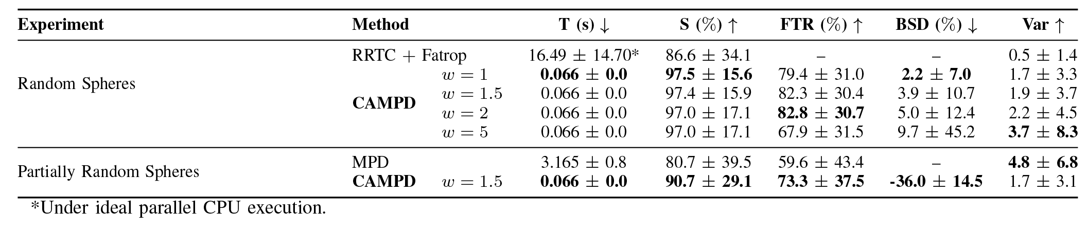 Benchmark results sphere-based environments